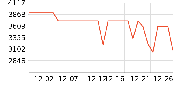 С���ֻ���ʷ�۸�