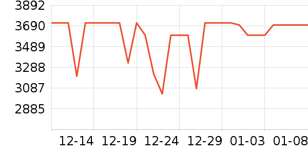 С���ֻ���ʷ�۸�