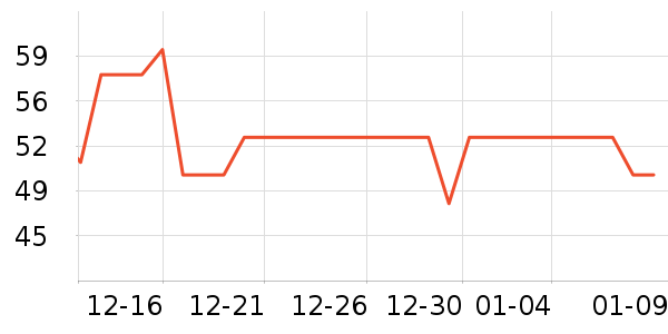 �ʾ��ɱ�����ʷ�۸�