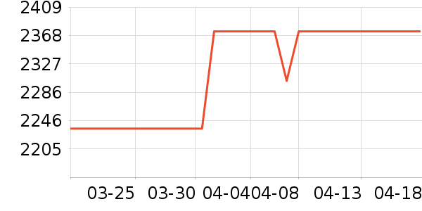 ���̻���ʷ�۸�