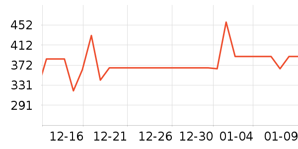 ��������̺��ʷ�۸�