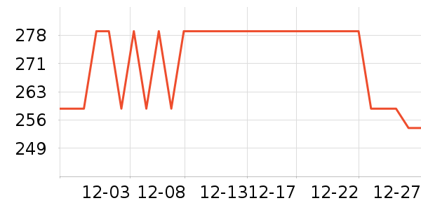 ����ƹ������Ʒ��ʷ�۸�