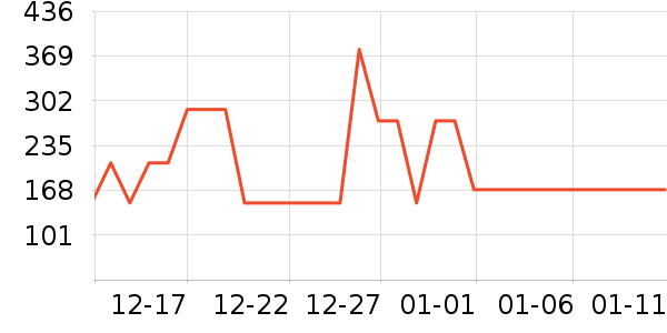 ���Ƕ����˶�Ь��ʷ�۸�