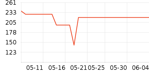 һ����ԡ������ʷ�۸�