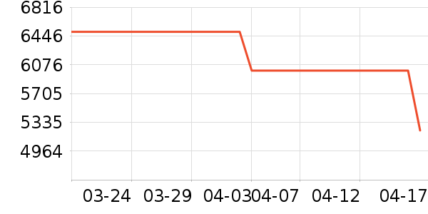 С���ֻ���ʷ�۸�