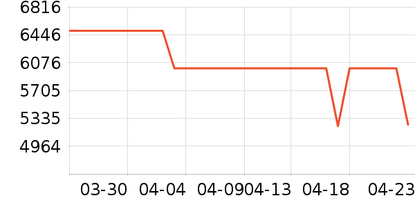 С���ֻ���ʷ�۸�