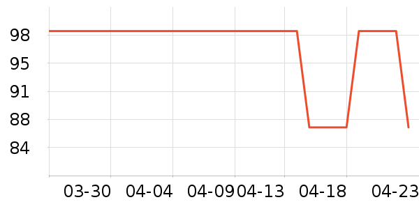 ��˶��Ϸ�ܱ���ʷ�۸�