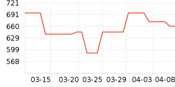 ����������CC/BB˪��ʷ�۸�