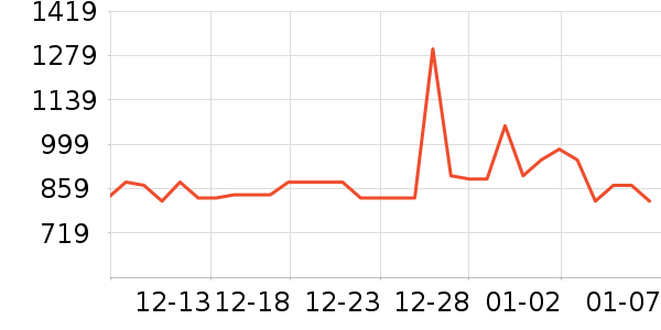 VALLOIS����������е��ʷ�۸�