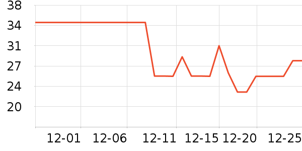 ������Ϸ�ܱ���ʷ�۸�