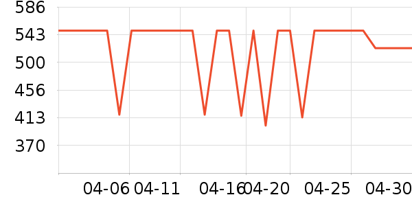 ƻ�������ʷ�۸�