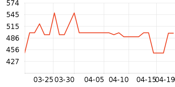 ƻ�������ʷ�۸�