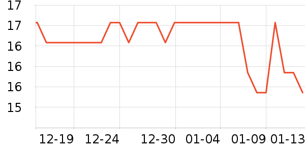 ��ҵ��ʳ��ζ��ʷ�۸�