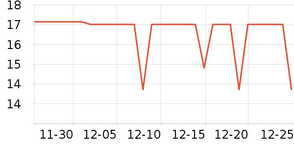 �Ѱ���ϴɹ��Ʒ��ʷ�۸�