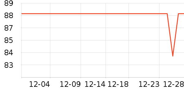 �����Ҿ���ʷ�۸�