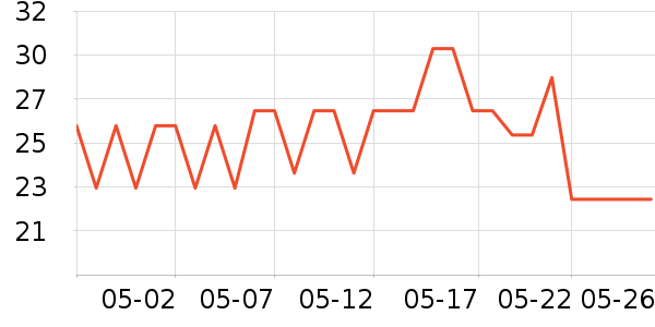 ���Ƴ���������ʷ�۸�