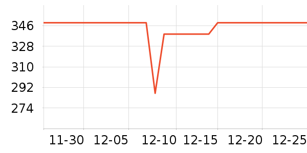 ����������������ʷ�۸�