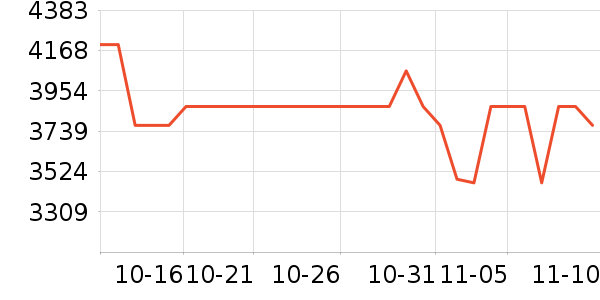 ��ҫ�ֻ���ʷ�۸�