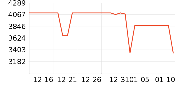 ��ҫ�ֻ���ʷ�۸�