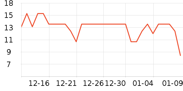 �����������������ʷ�۸�