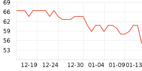 ŷ����Ⱦ��/�̷�/������ʷ�۸�