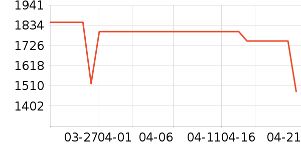 ��Ϊƽ�������ʷ�۸�