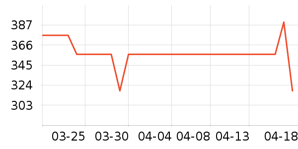 ӣ����ˮ����ʷ�۸�