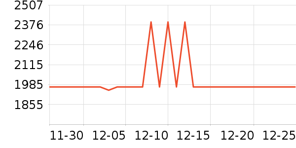 ȫ�Ѵ���ʷ�۸�