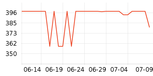 PIYO PEN�������/��ͯ������ʷ�۸�