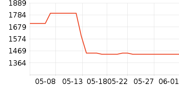 �ղ���ϴ�ػ���ʷ�۸�