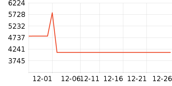 С���ֻ���ʷ�۸�