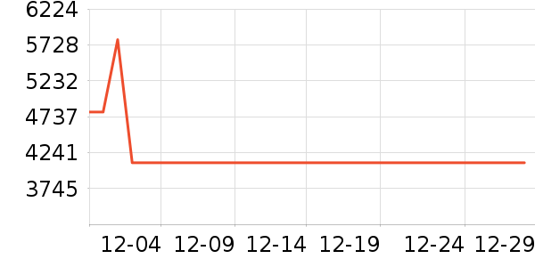 С���ֻ���ʷ�۸�