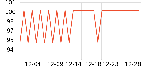 �ղ������±���ʷ�۸�