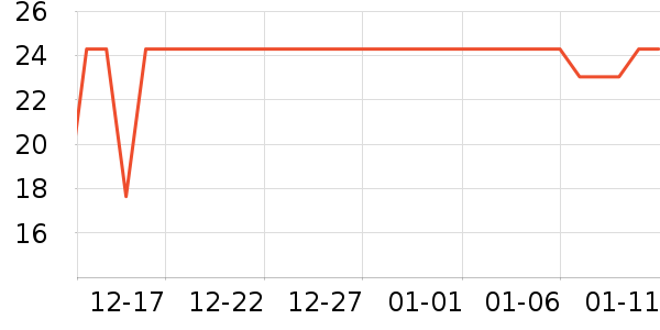 ˫������ά������ʷ�۸�