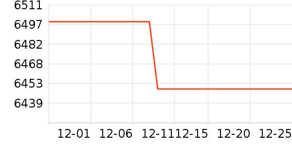 vivo�ֻ���ʷ�۸�