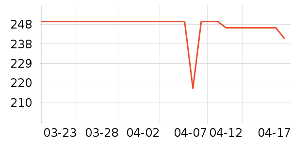 �ѵ��ᴹ����Ʒ��ʷ�۸�