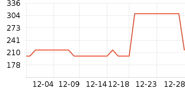 ��ͼŮʽ����/������ʷ�۸�