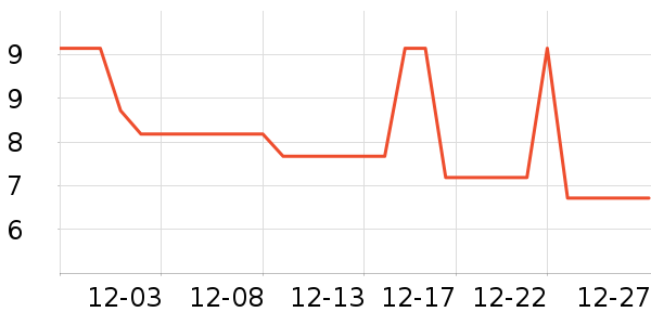 ��ʫ��������/˪��ʷ�۸�