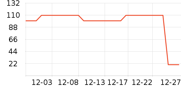 ����/������ʷ�۸�