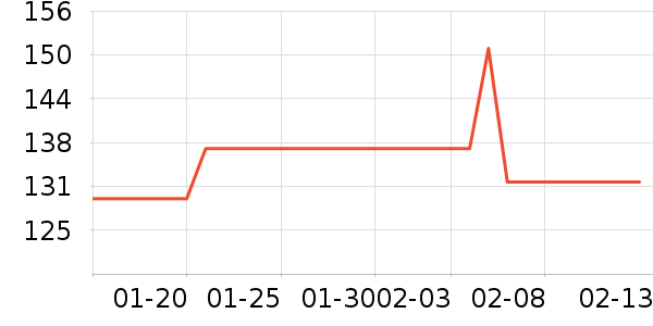 ������Ʒ��ʷ�۸�