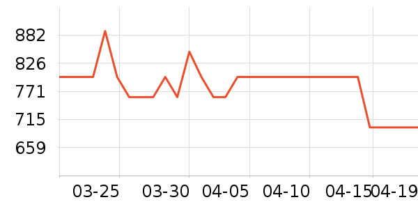 �޼������ʷ�۸�