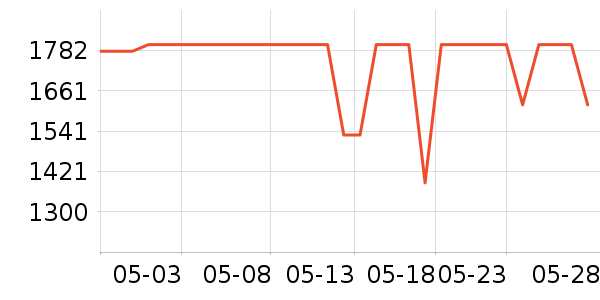 ��˶·����/è/���������ʷ�۸�