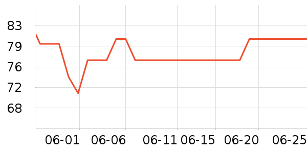 ������������ʷ�۸�