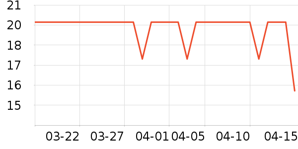 Lnieer����������ʷ�۸�