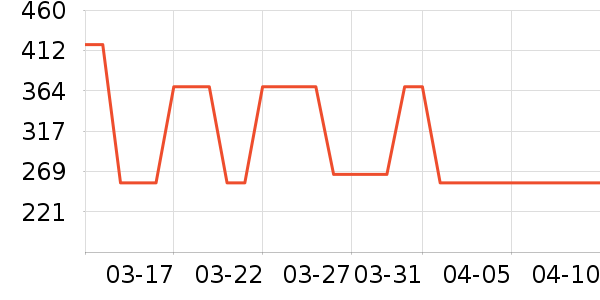 �Ÿ��������ʷ�۸�