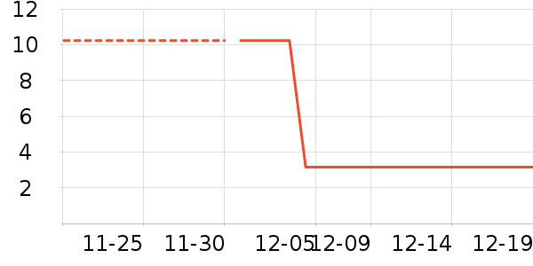 �����ƻ���Ʒ��ʷ�۸�