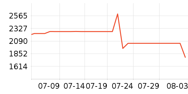 iQOO�ֻ���ʷ�۸�