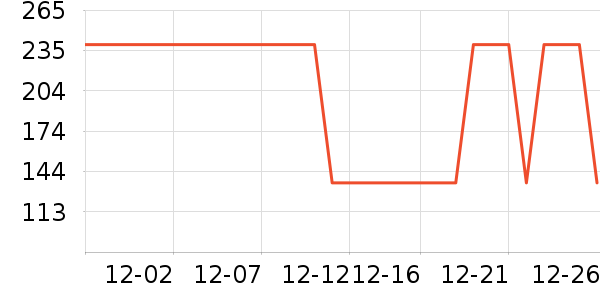 ��ά˹������ʷ�۸�