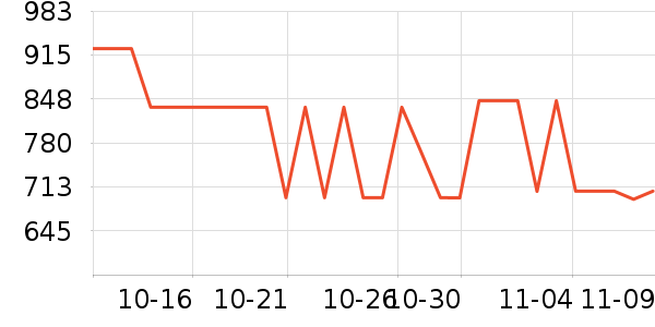 �����ߴ�����Ʒ��ʷ�۸�