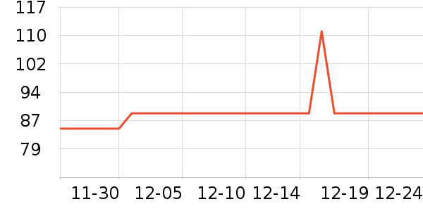 ũ��������ʷ�۸�